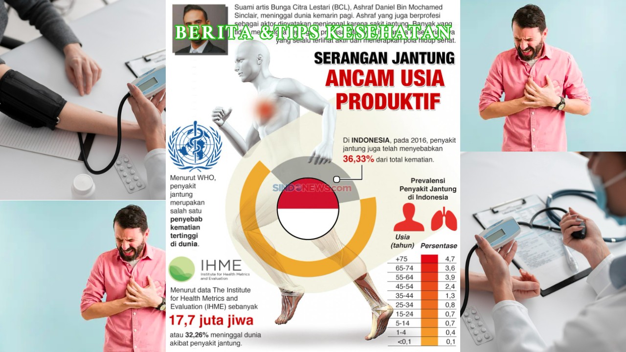Tren Baru Serangan Jantung Ancam Usia 20–40 Tahun