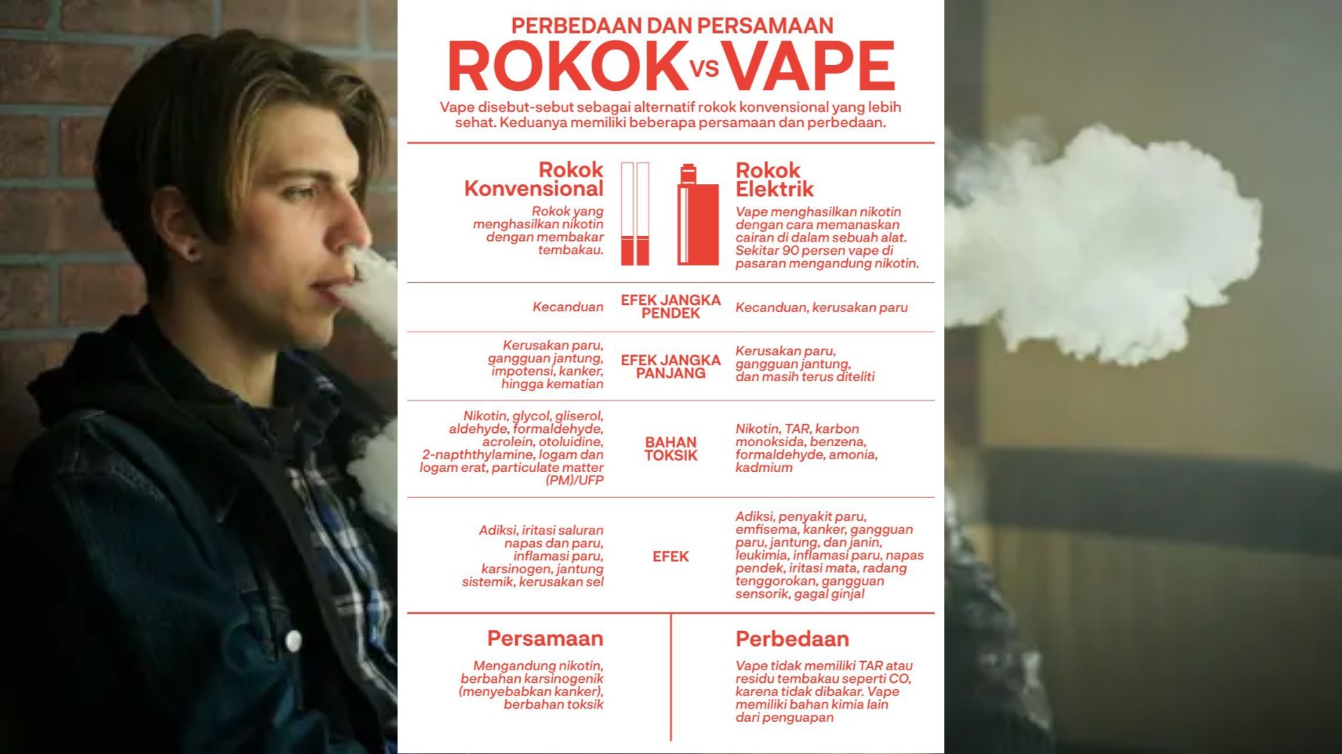 Dampak Buruk Vape bagi Anak dan Remaja