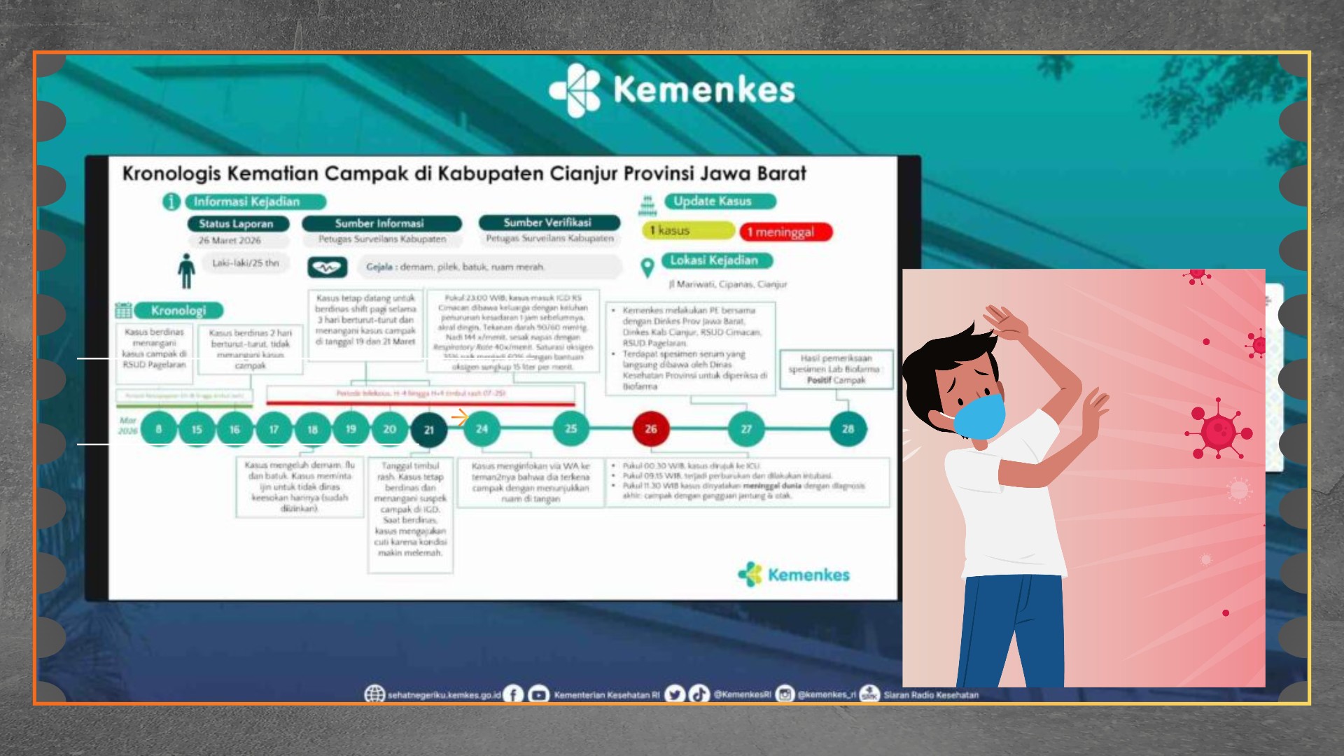 Kemenkes Imbau Waspada Campak di Fasilitas Kesehatan